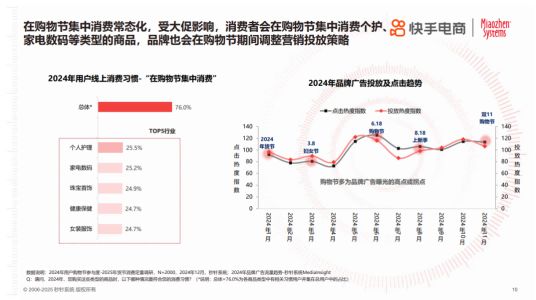 2025年货节电商用户消费趋势报告K8凯发国际年节欢购 好货迎新《(图3)