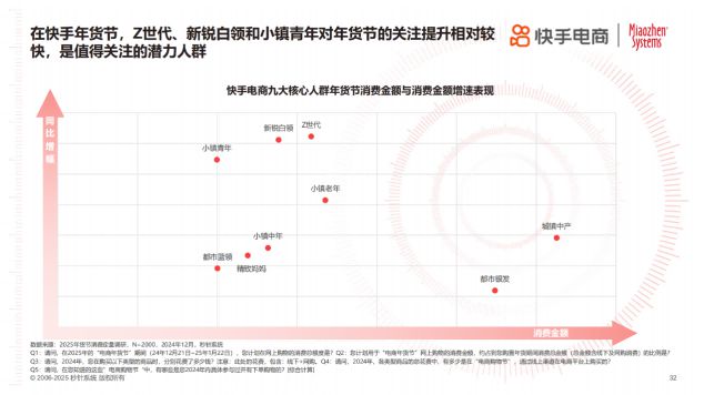 2025年货节电商用户消费趋势报告K8凯发国际年节欢购 好货迎新《(图4)
