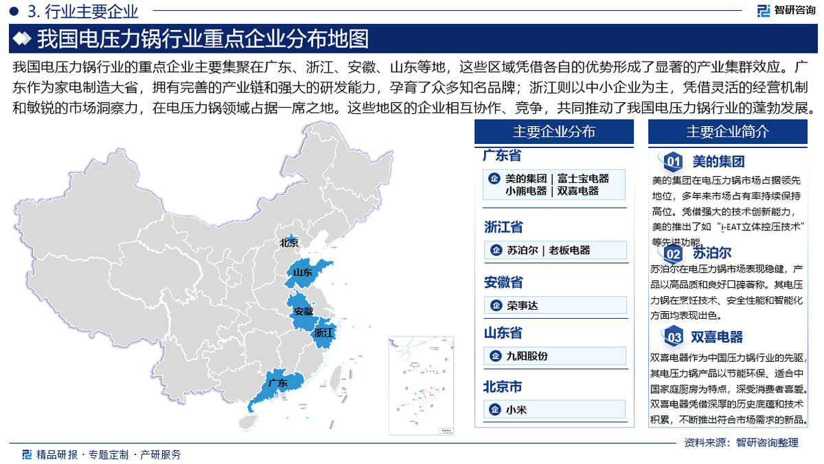 行业政策分析、发展环境及未来趋势预测报告k8凯发一触即发2025版中国电压力锅(图3)