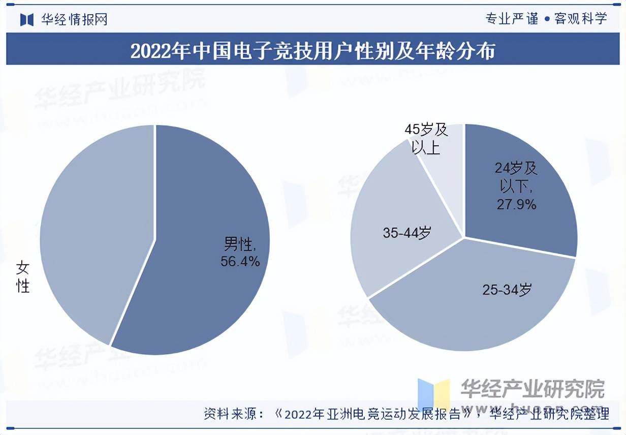 子竞技行业市场规模及产业链分析凯发k8国际2025年中国电(图4)