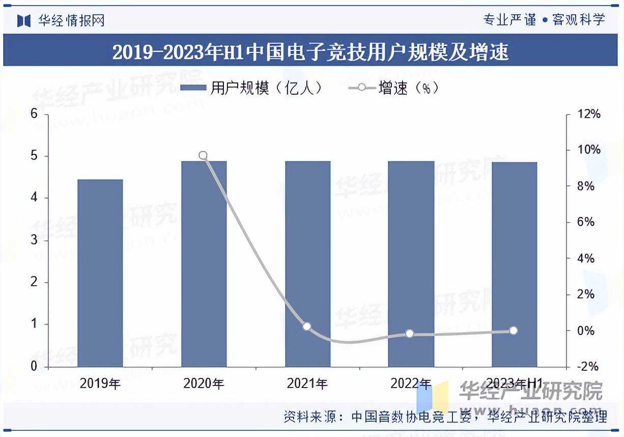 子竞技行业市场规模及产业链分析凯发k8国际2025年中国电(图5)
