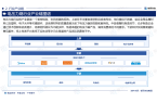 行业政策分析、发展环境及未来趋势预测报告